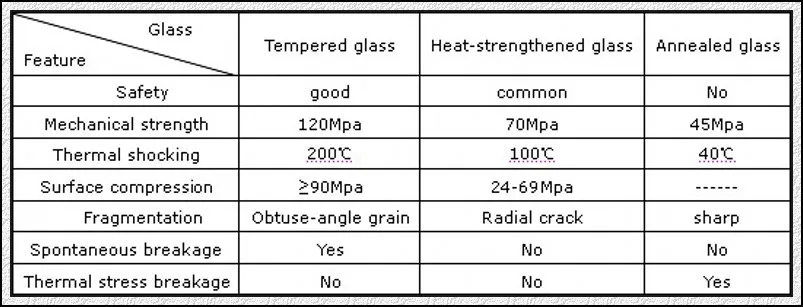 3mm 12mm Flat Curved Bent Laminated Tempered Safety Geïsoleerd Bouwproof Solar Toughened Glass voor Window Door Meubel Douche Kamer Machine Prijs 1
