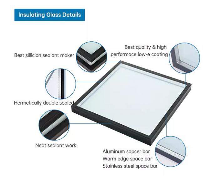 Het laag Geïsoleerde diagram van de Glasstructuur